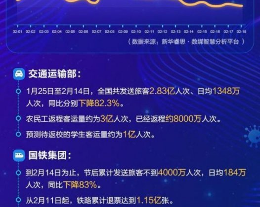 2020年返程大数据,“大”不一样