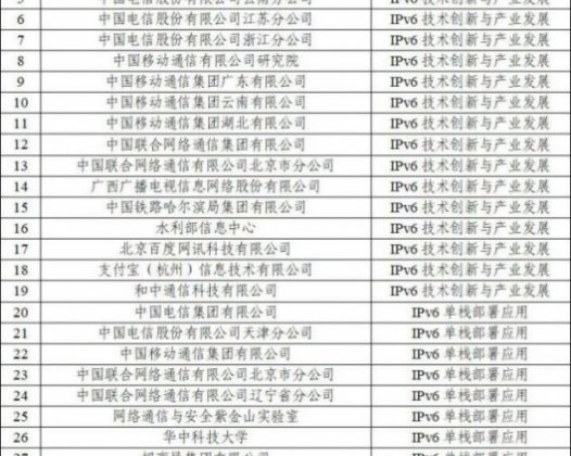 中央网信办等12部委联合印发IPv6试点名单 支付宝、中国移动等在列