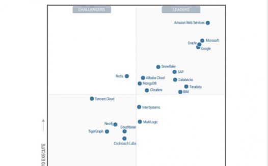 阿里云连续3年跻身Gartner全球云数据库领导者象限
