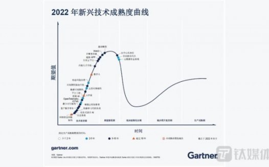AI退潮了?二季度全球AI领域投资总额暴降38%