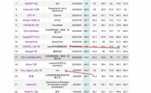 手机大模型也卷起来了