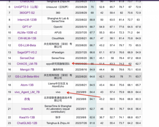 手机大模型也卷起来了